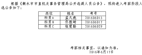 名單