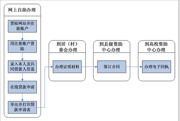 名单