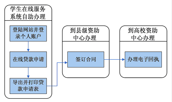 名单