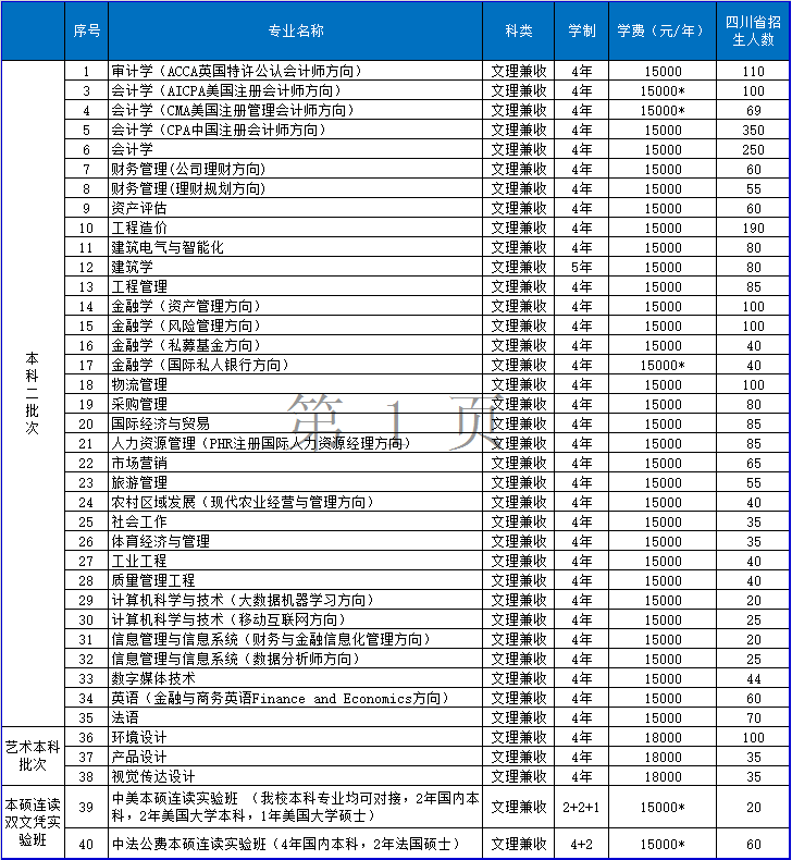 西财天府学院学费图片