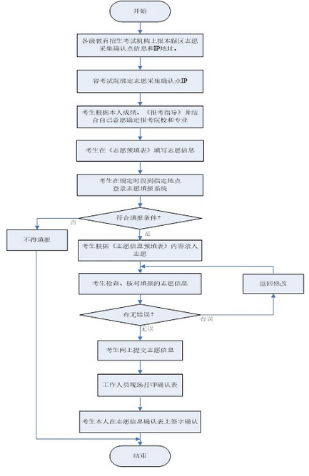 名單