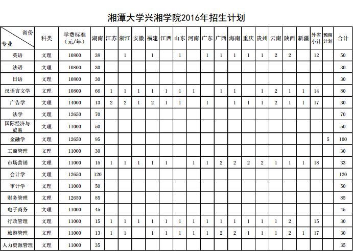 兴湘学院 学费图片