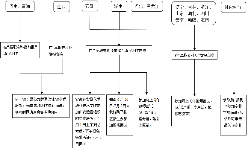 名单