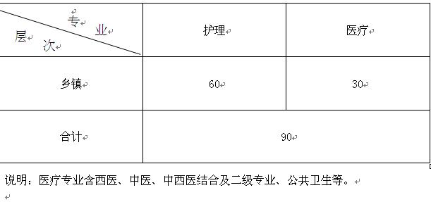 名單