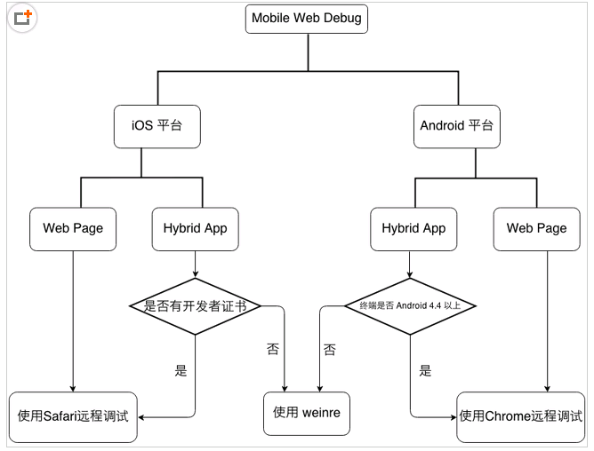 名单