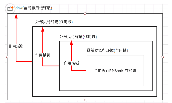 名单