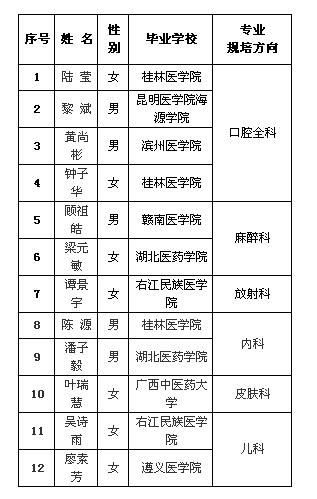 名單