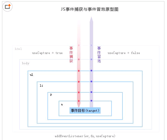 名單