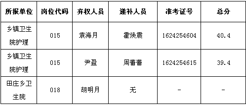 名字