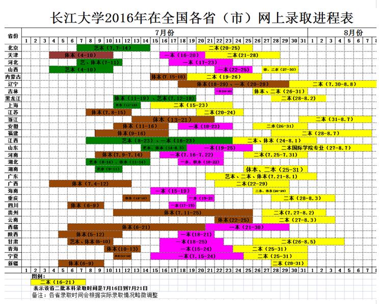 名單