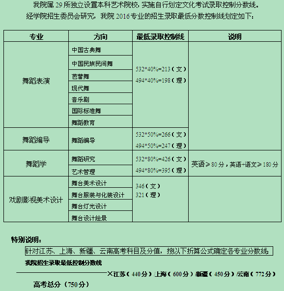 高中元旦晚会舞蹈_高中校园华尔兹舞蹈视频_高中舞蹈专业