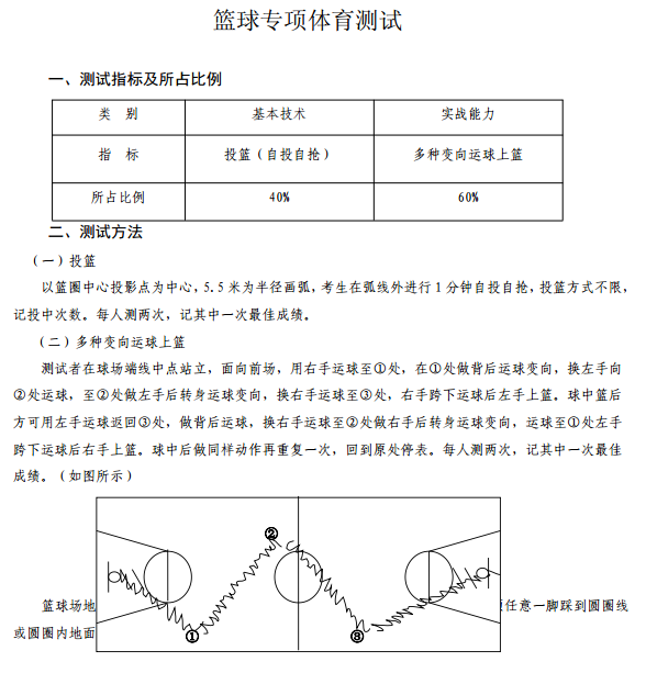 名字