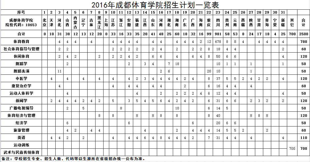 名單