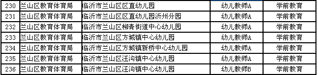 名字