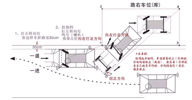 名單