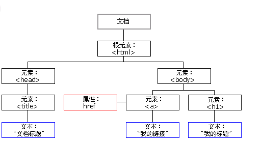 名单