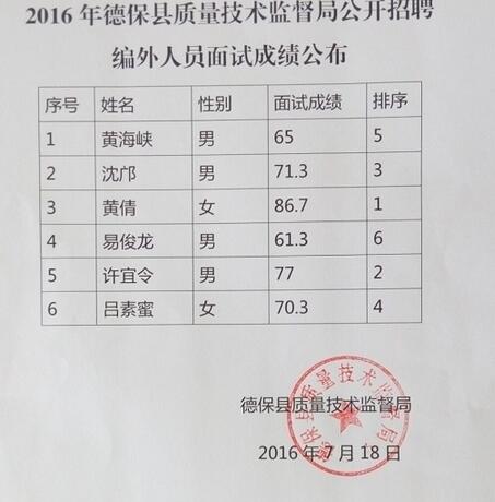 名單