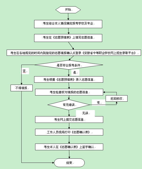 名單