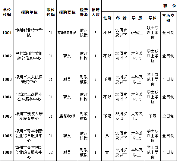 名字