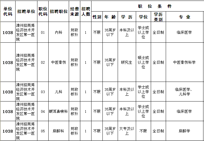 名字