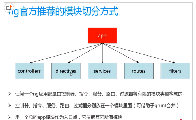 名單