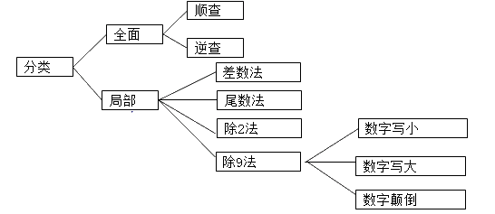 名單