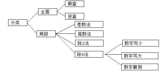 名單