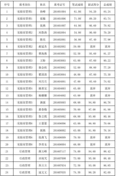 名字
