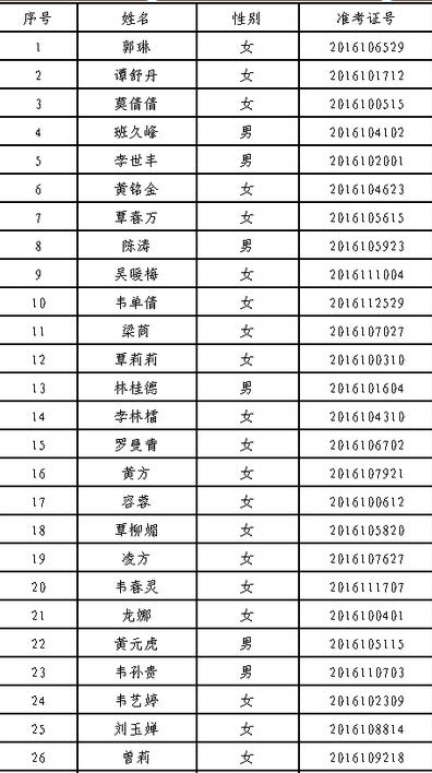 名單