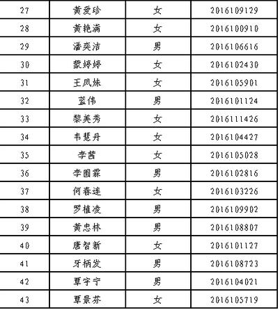 名單