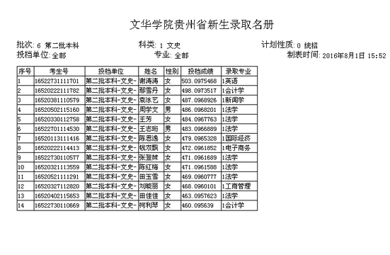 名單