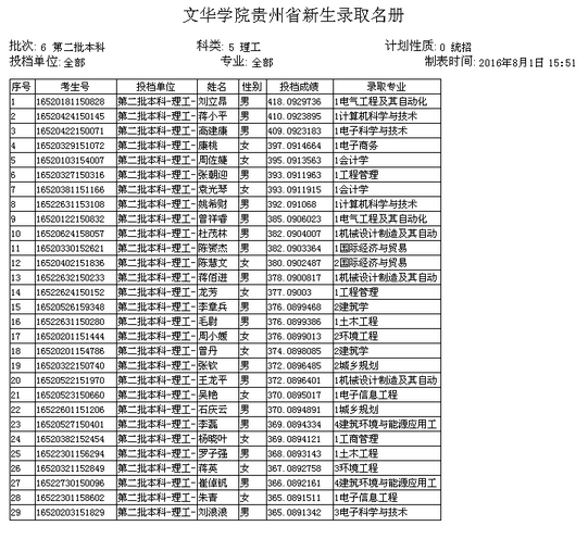 名單