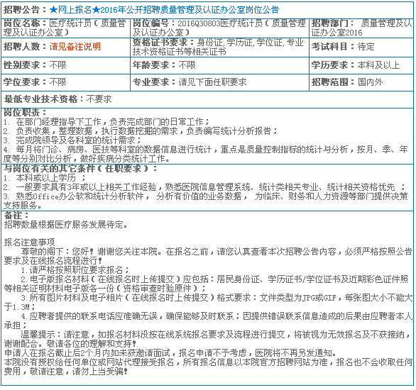 2016年香港大學深圳醫(yī)院招聘醫(yī)療統(tǒng)計員(質(zhì)量管理及認證辦公室)職位表