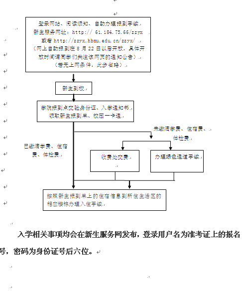 名單