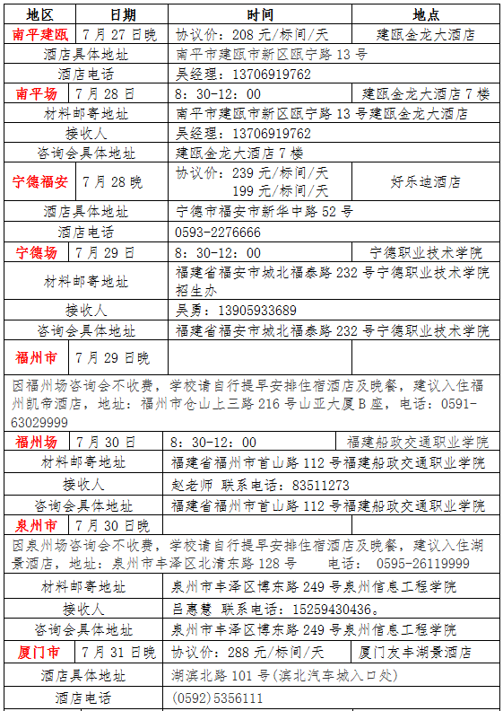 廈門興才職業(yè)技術(shù)學(xué)院2016年福建省?？圃盒８哒鞋F(xiàn)場咨詢會(huì)行程