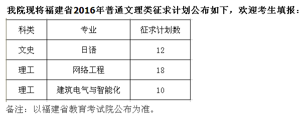 陽光學(xué)院福建省2016年文理類征求計劃公布