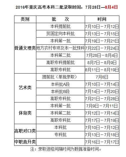 2016年中國地質(zhì)大學(xué)長城學(xué)院在重慶高考本科二批錄取結(jié)束通知