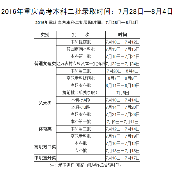 2016年中國(guó)地質(zhì)大學(xué)長(zhǎng)城學(xué)院在2016年重慶高考本科二批錄取時(shí)間通知