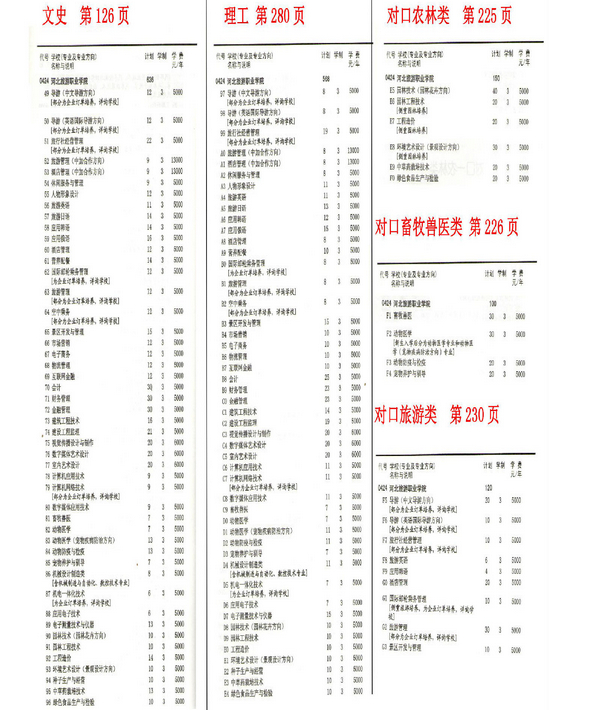 2016年河北旅游職業(yè)學(xué)院河北省招生專業(yè)代碼公示