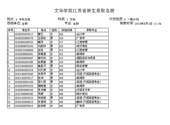 名單