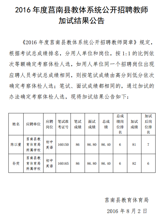 2016年臨沂市莒南縣教體系統(tǒng)招聘教師加試結(jié)果公告