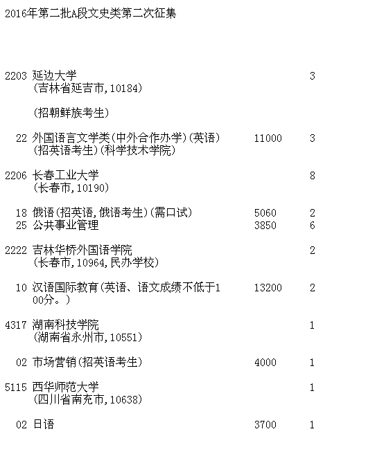 吉林省2016年第二批A段文史類第二次征集