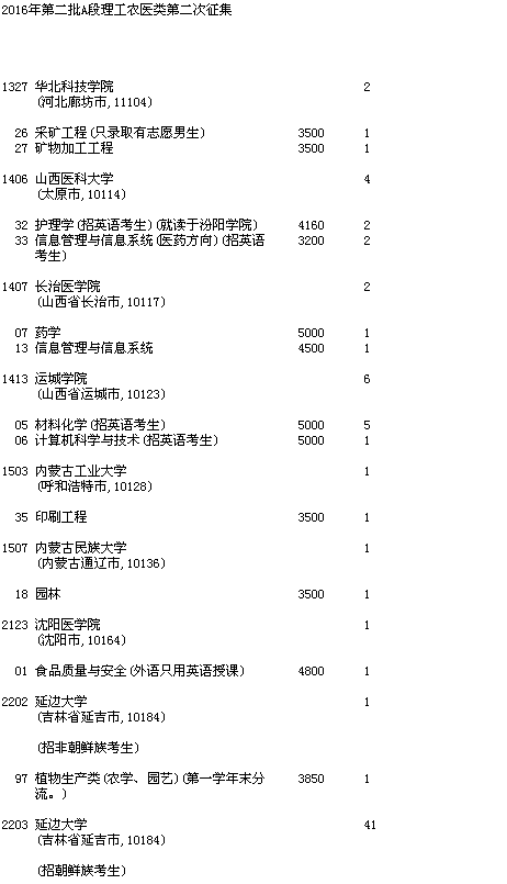 吉林省2016年第二批A段理工農(nóng)醫(yī)類第二次征集