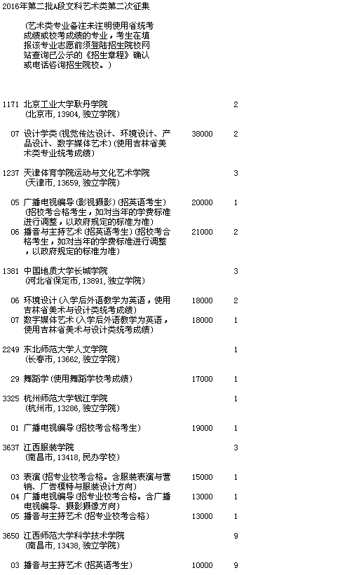 吉林省2016年第二批A段文科藝術(shù)類(lèi)第二次征集  