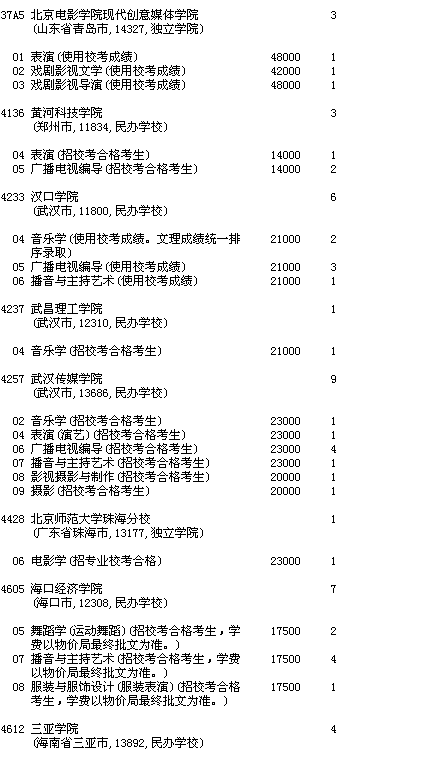 吉林省2016年第二批A段文科藝術(shù)類(lèi)第二次征集