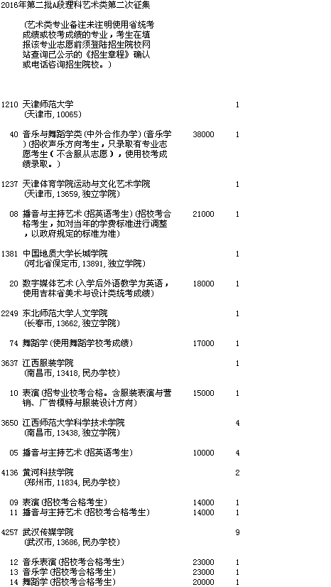 吉林省2016年第二批A段理科艺术类第二次征集  