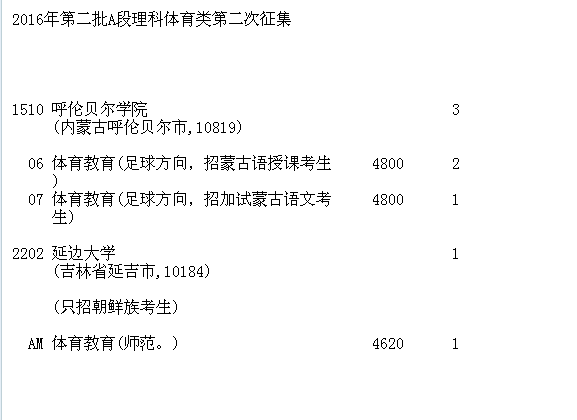 2016年第二批A段理科體育類第二次征集