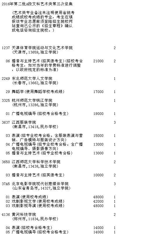 吉林省2016年第二批A段文科藝術(shù)類第三次征集