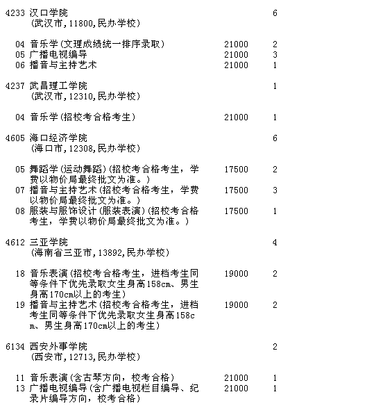 吉林省2016年第二批A段文科藝術(shù)類第三次征集