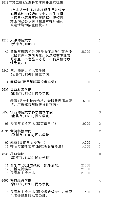 吉林省2016年第二批A段理科藝術(shù)類第三次征集